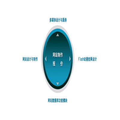 河南方華軟件科技網(wǎng)站建設(shè)費用解析與選擇指南
