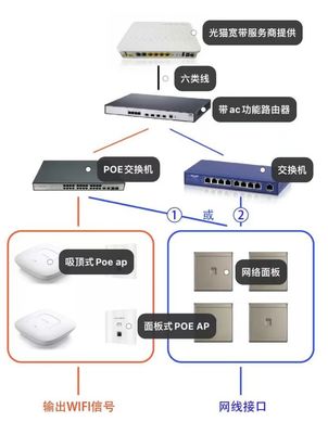 打造智慧生活基石 從網絡設備入手，構建舒適高效的家庭網絡